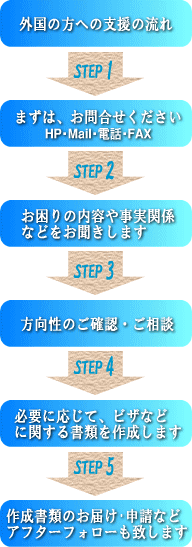 �O���̕��ւ̃T�|�[�g