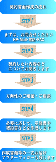 �_�񏑍쐬�T�[�r�X�̗���