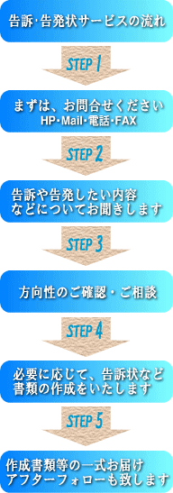 ���i��,������T�[�r�X�̗���
