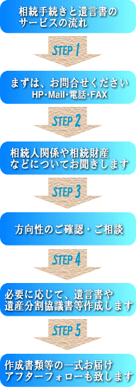 �����葱���A�⌾���T�[�r�X�̗���